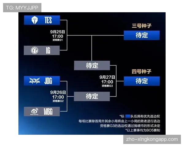 洲际附加赛将于2026年3月举行，六队争夺最后两个晋级名额
